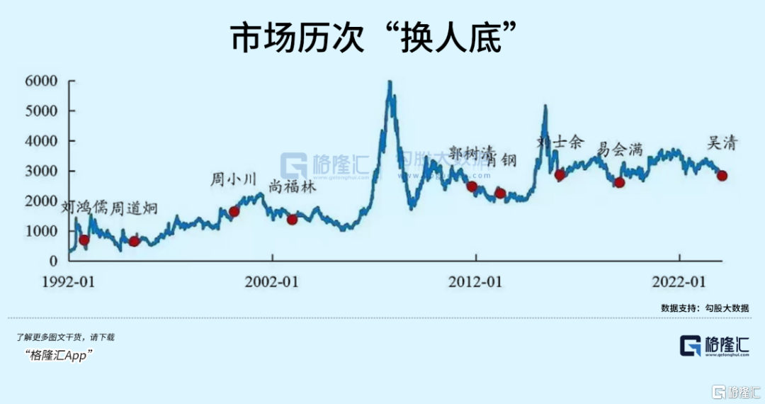 反弹20%后，A股风格要变了