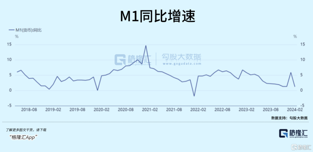 反弹20%后，A股风格要变了