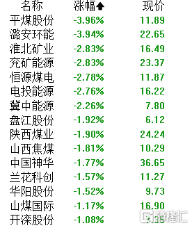 A股午评：沪指涨0.49% 汽车整车、低空经济、Sora概念领涨