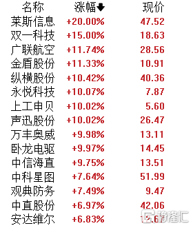 A股午评：沪指涨0.49% 汽车整车、低空经济、Sora概念领涨