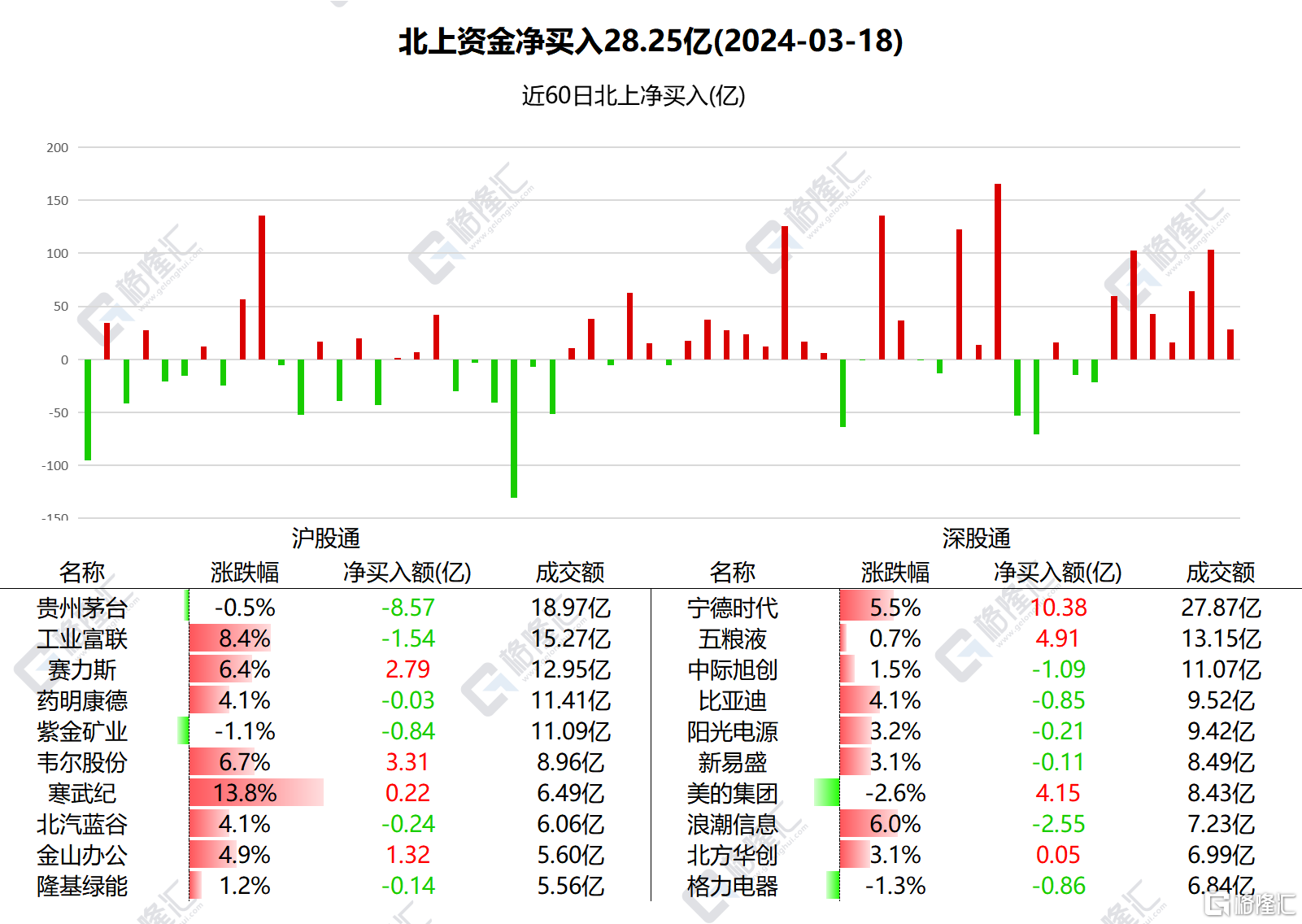 32亿港元