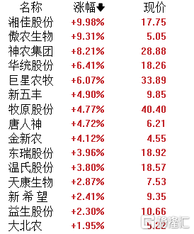 A股午评：沪指跌0.39% 人形机器人、汽车服务、证券板块跌幅居前
