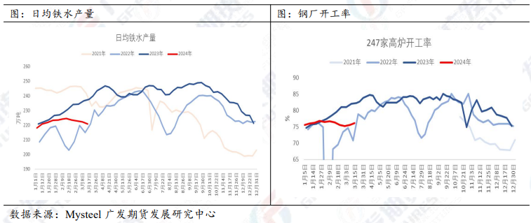 铁矿石：一口气拉五个点