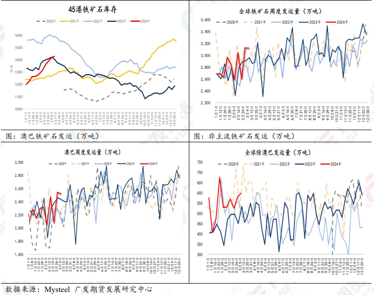 铁矿石：一口气拉五个点