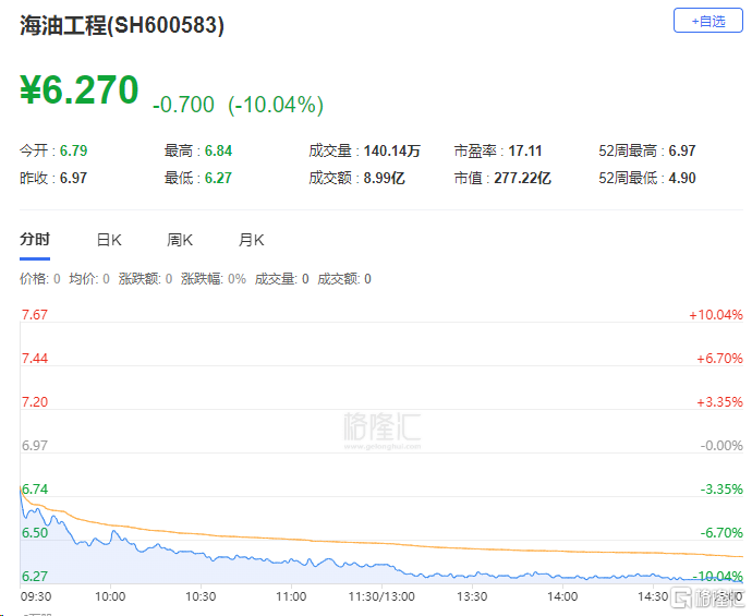 3.75亿资金狂买高新发展，游资粉葛上榜！低位挖掘扫货四川九洲超1亿元