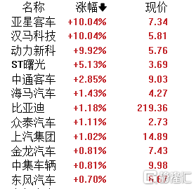 A股午评：沪指涨0.45% AIGC概念、医疗服务、汽车板块领涨