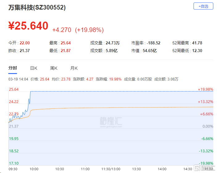 3.75亿资金狂买高新发展，游资粉葛上榜！低位挖掘扫货四川九洲超1亿元