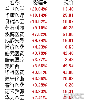 A股午评：沪指涨0.45% AIGC概念、医疗服务、汽车板块领涨