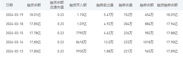 中国银行今日股价：3月20日收盘上涨1.40%