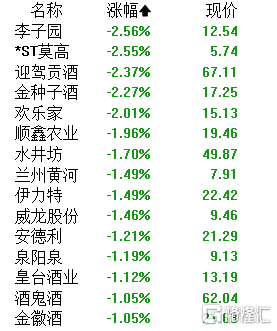 A股午评：沪指涨0.45% AIGC概念、医疗服务、汽车板块领涨