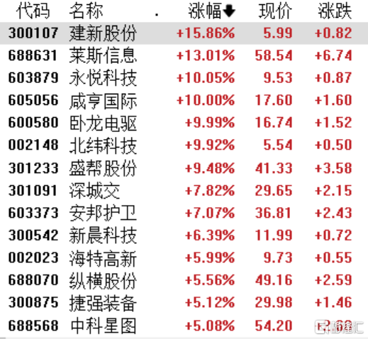 抢滩万亿级市场！民航局推进低空经济高质量发展，概念股持续升温