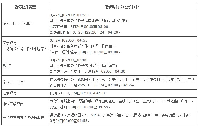中国银行3月23-24日系统升级暂停个人电子渠道服务