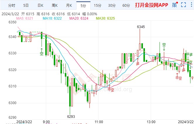 美元受避险提振回升 白银td走势偏空