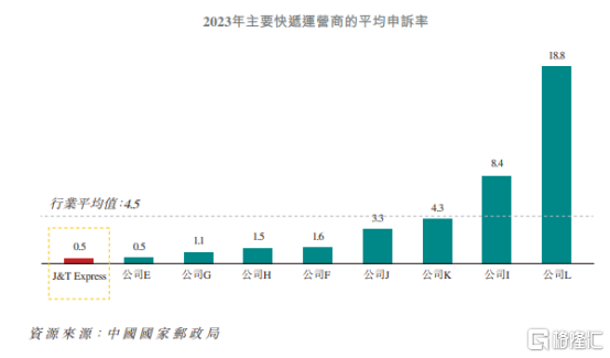 ​透视极兔(1519.HK)2023财报：运营效率和盈利能力双重提升，年处理188亿个包裹