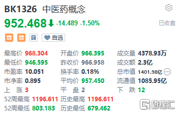 板块利好+业绩催化，详解同仁堂科技(01666.HK)的双重市场预期差
