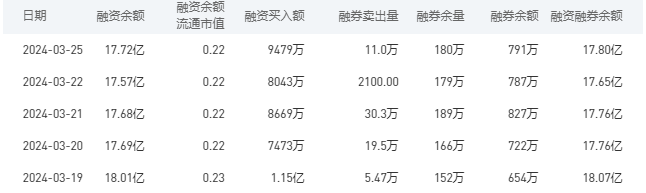 中国银行今日股价：3月26日收盘上涨0.91%