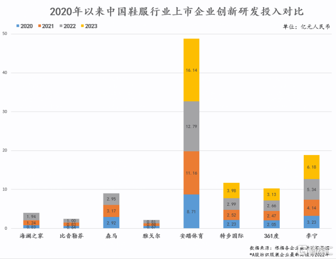 收入突破623亿元！安踏体育(2020.HK)全面扩大领先优势，走到新阶段