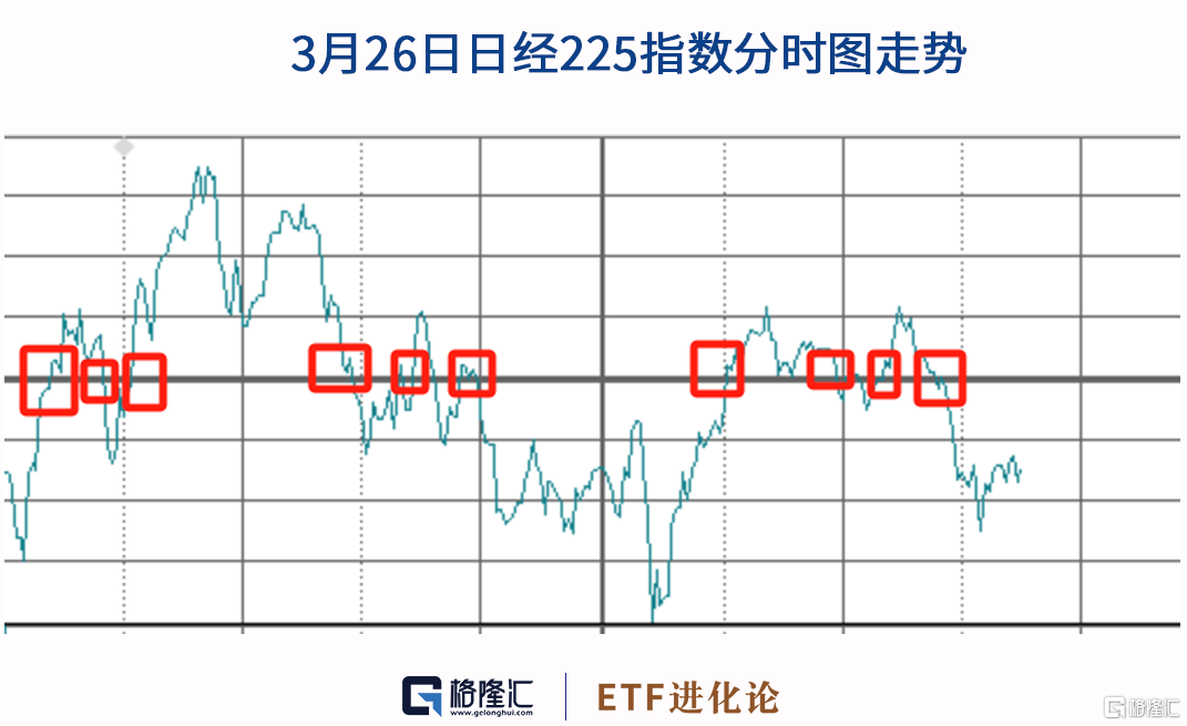 日股又飙了，日经ETF溢价6%上涨3%
