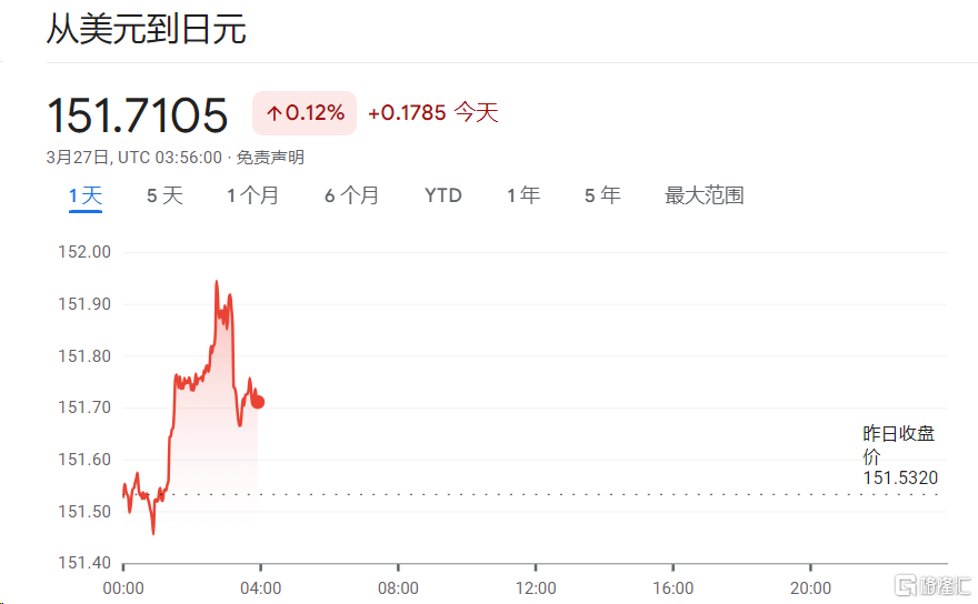日元跌至34年最低点，日本发出最强烈干预警告！或引发多米诺骨牌效应？