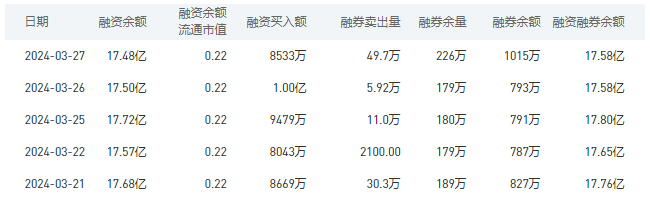 中国银行今日股价：3月28日收盘下跌2.45%