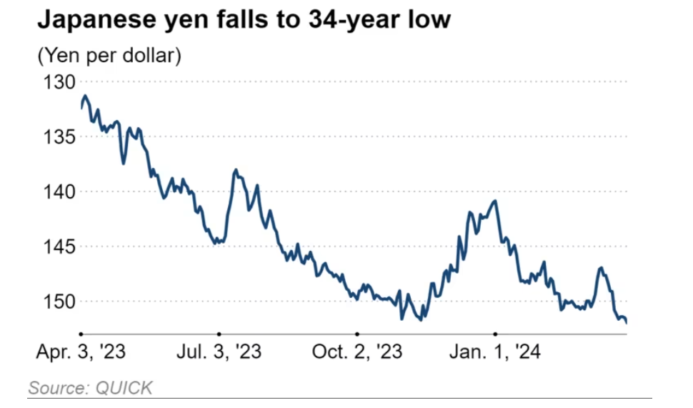 结束负利率还是跌！日元将与“贬值”进行长期斗争？