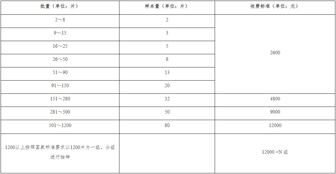 郑州商品交易所：关于增设指定玻璃期货质检机构的公告