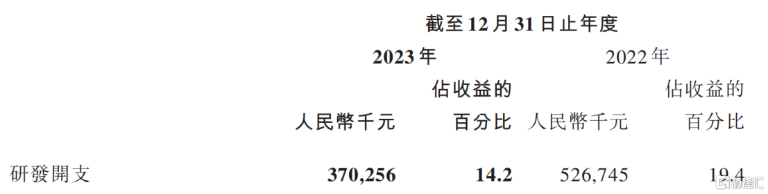 扭亏为盈只是新起点，从年报来看中手游（0302.HK）的突围和成长
