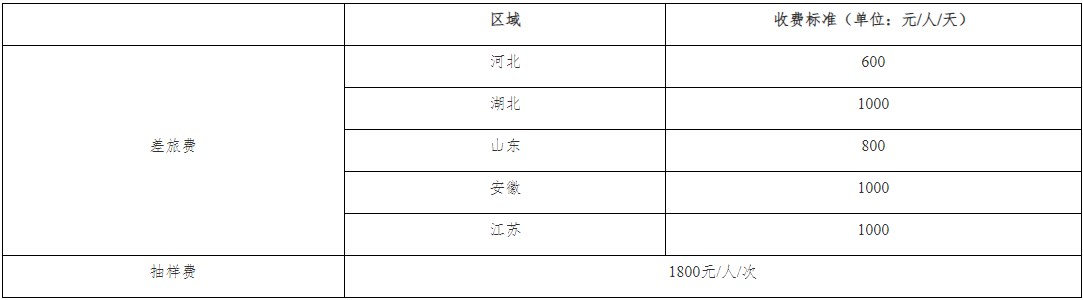 郑州商品交易所：关于增设指定玻璃期货质检机构的公告