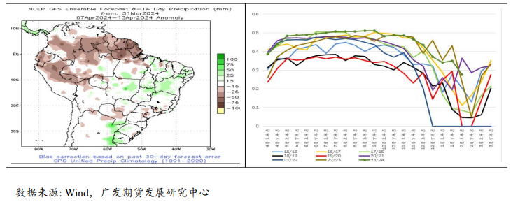 白糖：单边空SR409合约策略