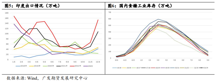 白糖：单边空SR409合约策略