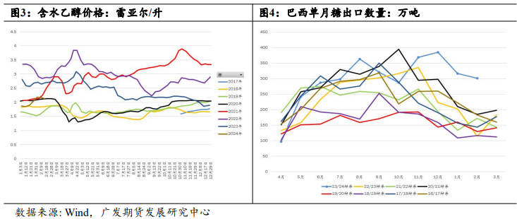 白糖：单边空SR409合约策略