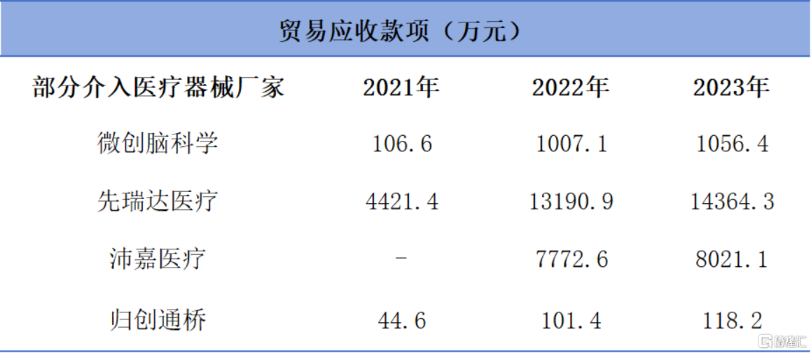 2023全年业绩揭榜，集采大考下创新医疗器械企业表现几何？