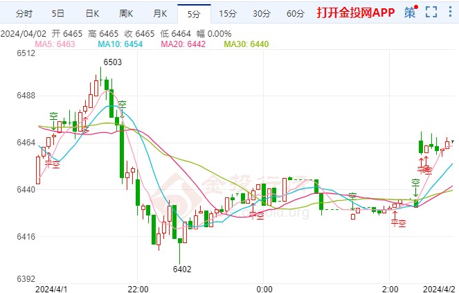 新一轮停火谈判举行 白银td走势探高