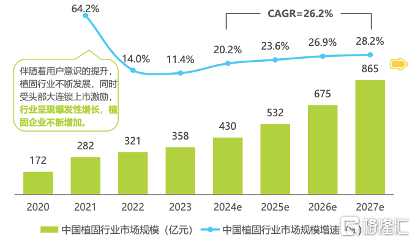 从2023年财报，看雍禾医疗(2279.HK)的投资价值重估与前景展望