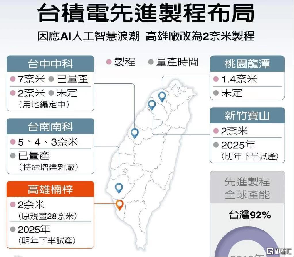 台湾突发7.4级强震，如何冲击全球芯片制造？产业链五大板块或“震荡”