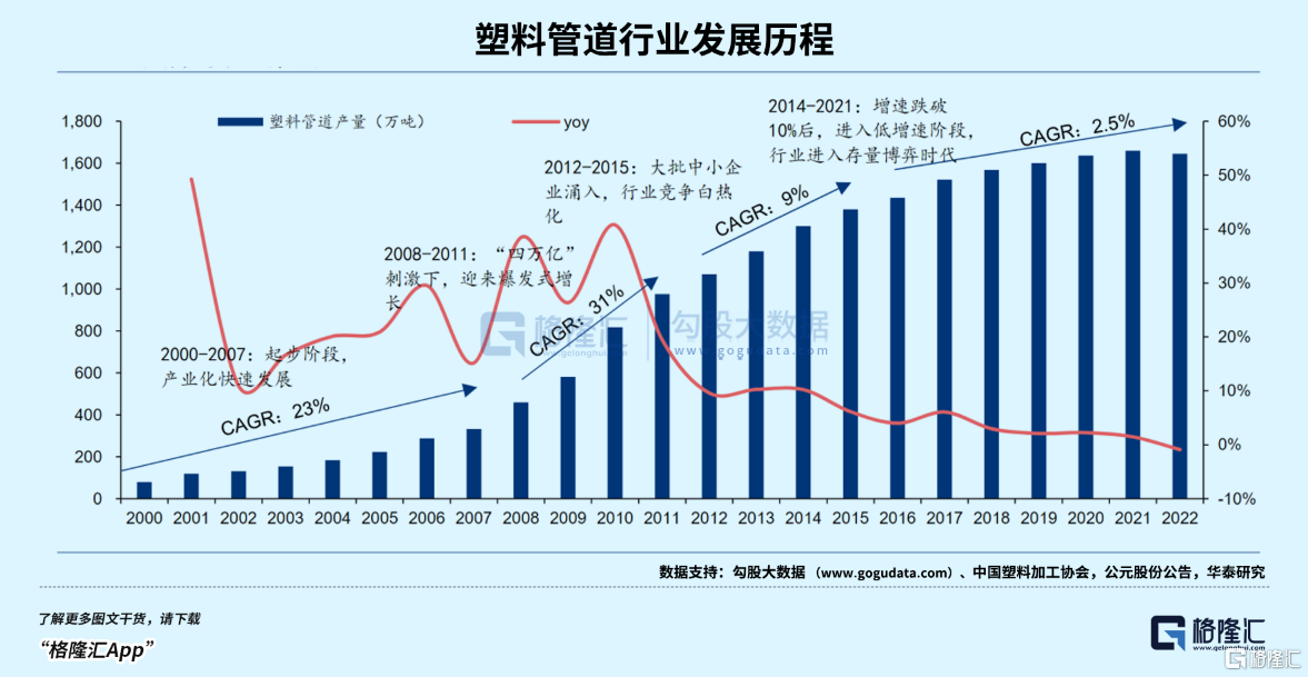 聚焦主业，中国联塑(2128.HK)打造塑管龙头的新增长范式