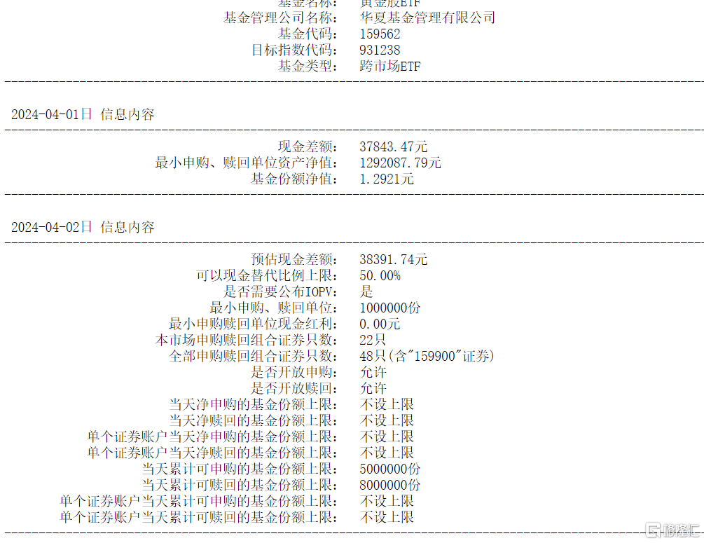 金价连续三日新高，黄金股ETF溢折率再创新高，会冲击三连板吗？