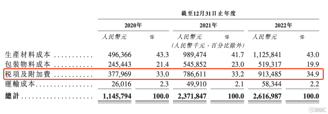 三重引擎驱动高价值增长，珍酒李渡(6979.HK)成行业盈利新范本
