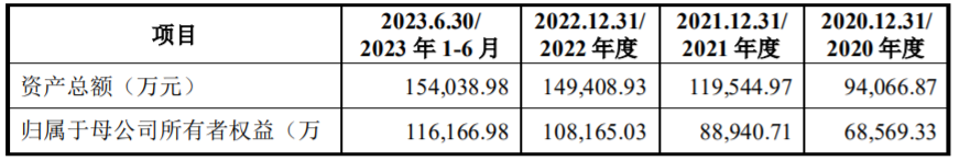 中瑞股份创业板上市，股价涨超85%，2023年业绩同比下滑