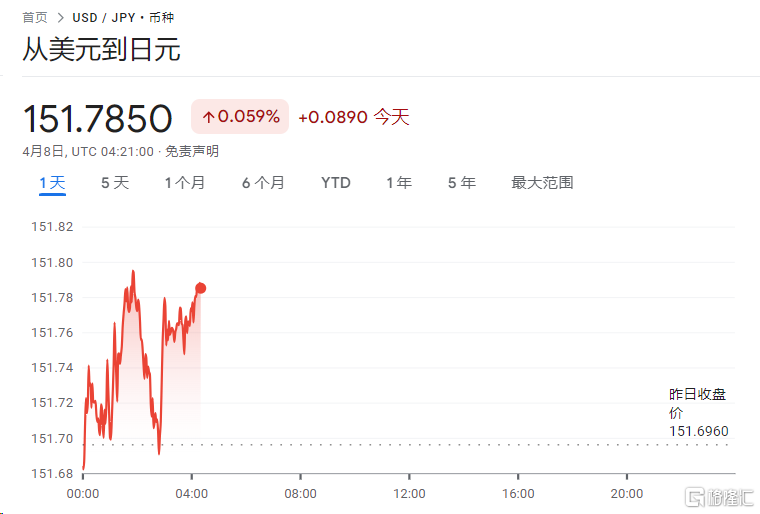 植田和男谈最初掌舵目标！日元疲软继续，空头押注已飙至17年来最高水平