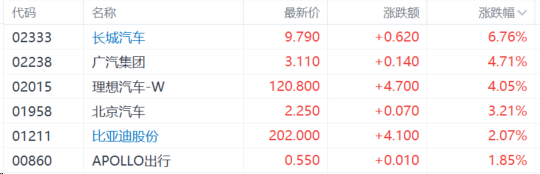 港股收评：恒科指跌0.18%，电力股全天强势，黄金股涨势不止