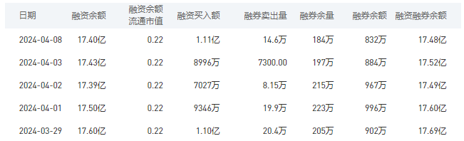中国银行今日股价：4月9日收盘下跌0.88%
