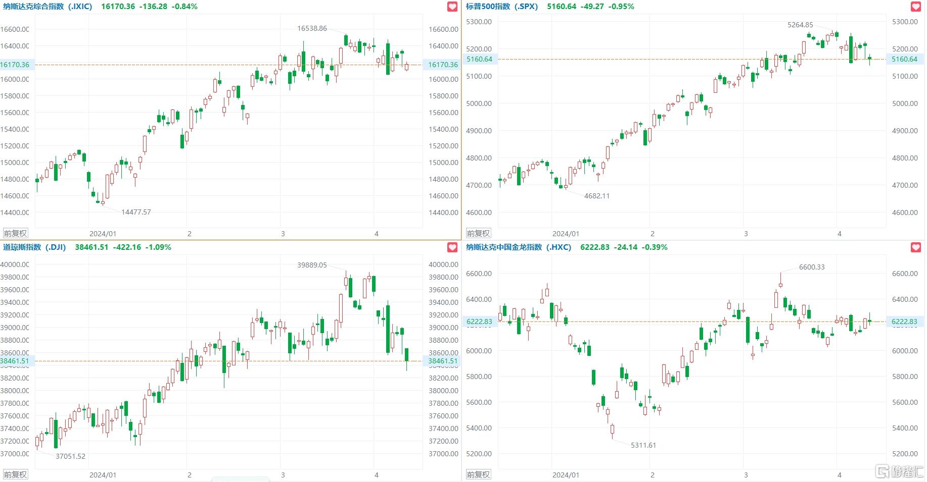 音频 | 格隆汇4.11盘前要点—港A美股你需要关注的大事都在这