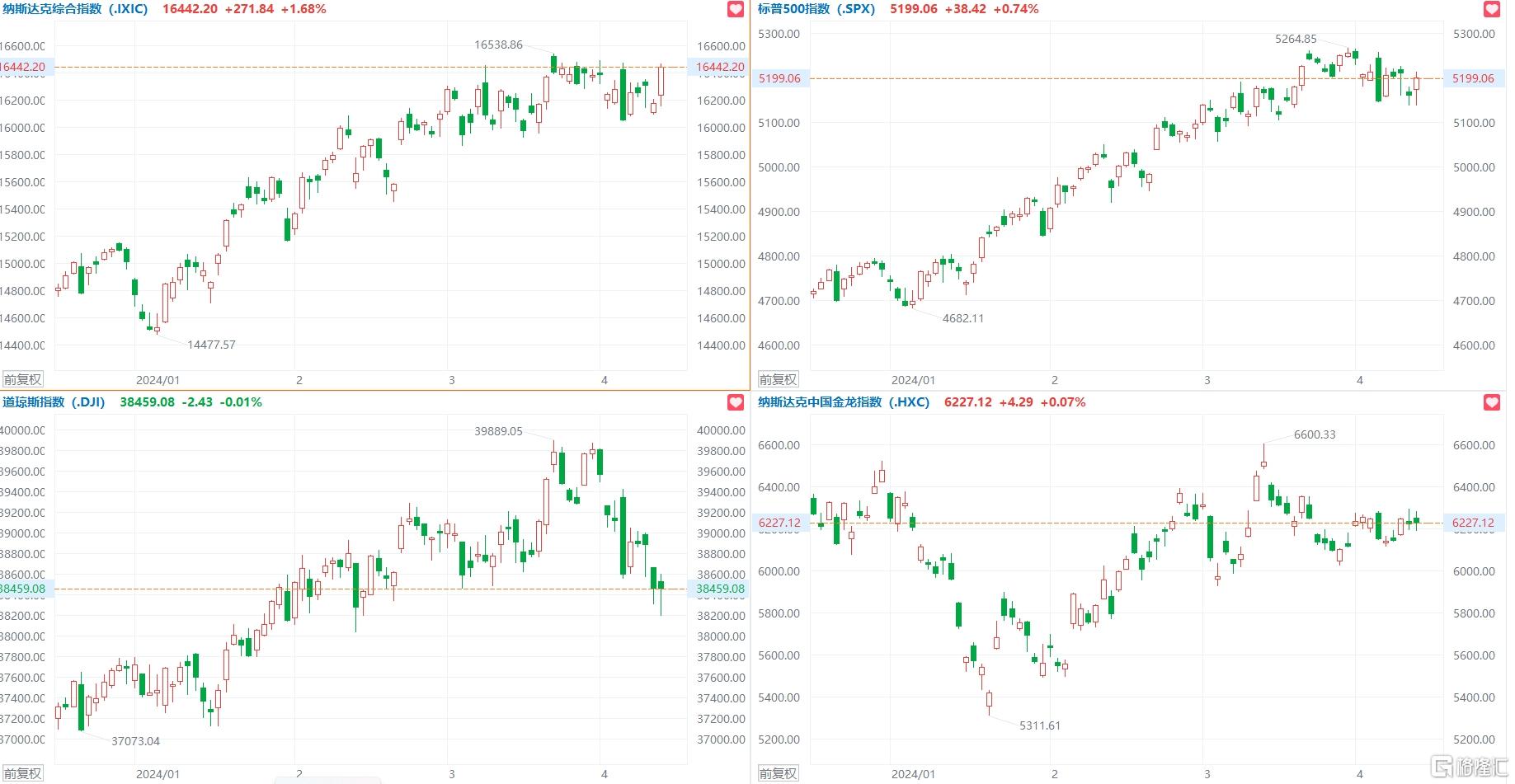 音频| 格隆汇4.12盘前要点—港A美股你需要关注的大事都在这-财经热点-金投财经频道-金投网