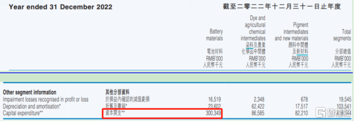 彩客新能源（1986.HK）：主营传统业务稳如磐石 锂电材料业务迎来拐点 常年股息率超8%