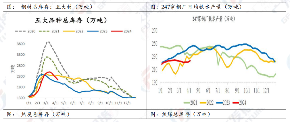 焦煤补涨