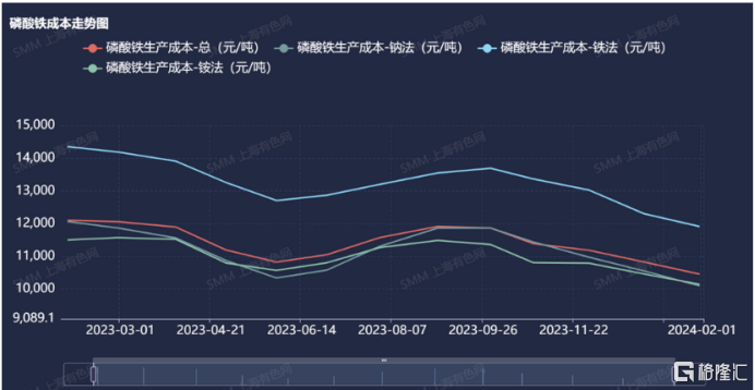 彩客新能源（1986.HK）：主营传统业务稳如磐石 锂电材料业务迎来拐点 常年股息率超8%