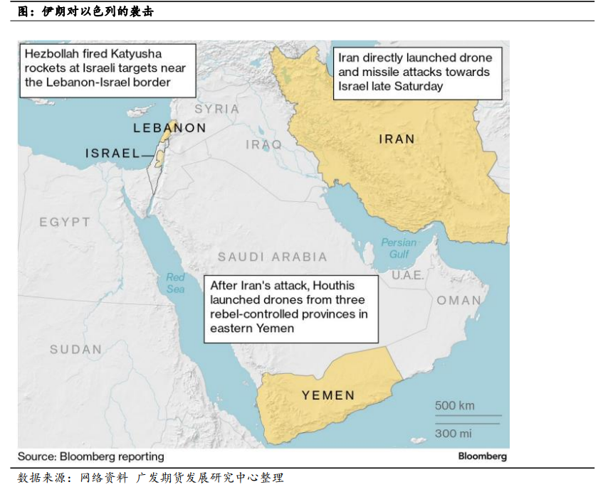 中东局势进入新阶段 油价如何反应？