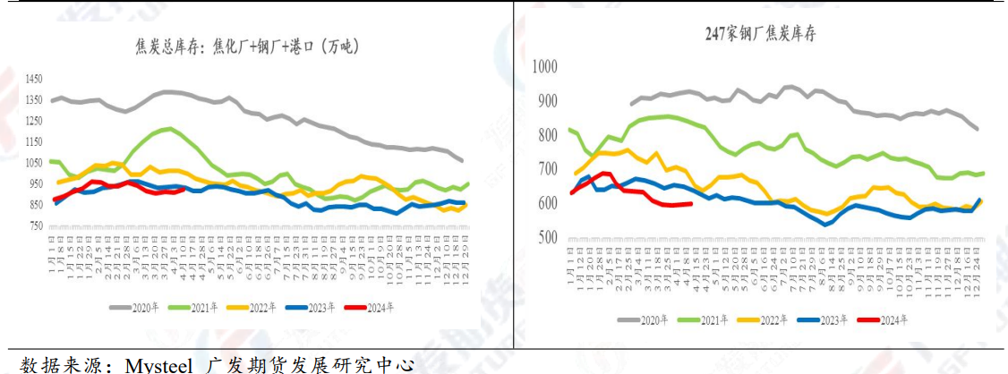 焦炭拉涨6%