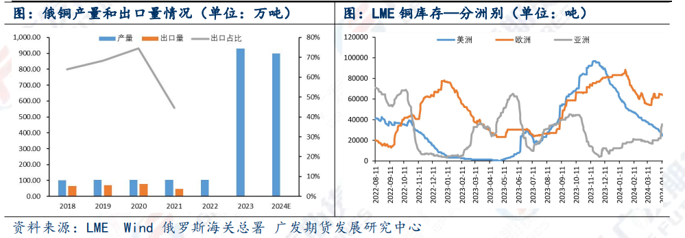 英美制裁俄罗斯金属的影响分析